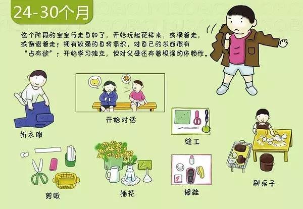 寶寶幾個月會翻身、爬行？0-3歲寶寶的發育圖譜，快來對照看看吧