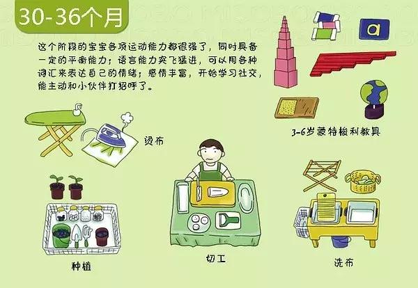 寶寶幾個月會翻身、爬行？0-3歲寶寶的發育圖譜，快來對照看看吧