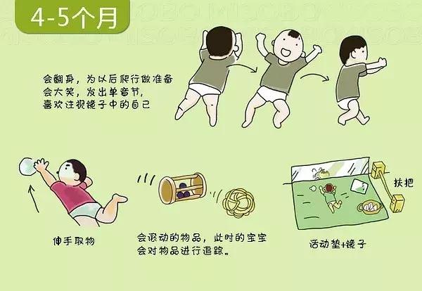 寶寶幾個月會翻身、爬行？0-3歲寶寶的發育圖譜，快來對照看看吧