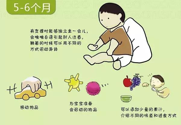 寶寶幾個月會翻身、爬行？0-3歲寶寶的發育圖譜，快來對照看看吧