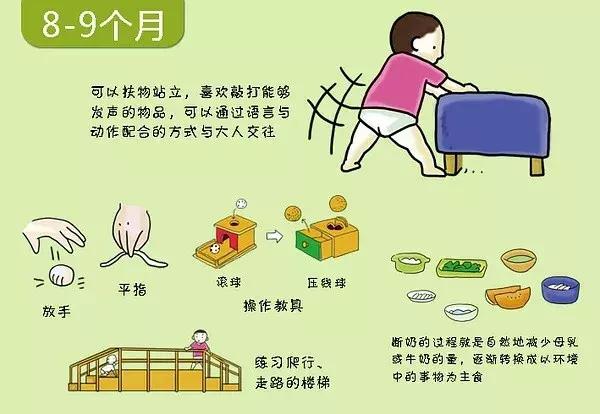 寶寶幾個月會翻身、爬行？0-3歲寶寶的發育圖譜，快來對照看看吧