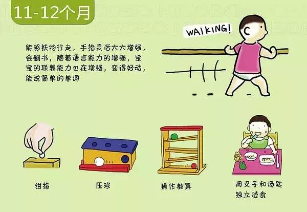 寶寶幾個月會翻身、爬行？0-3歲寶寶的發育圖譜，快來對照看看吧