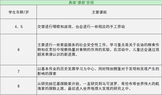 學校是什麼？對於杜威的說法，給出你的態度
