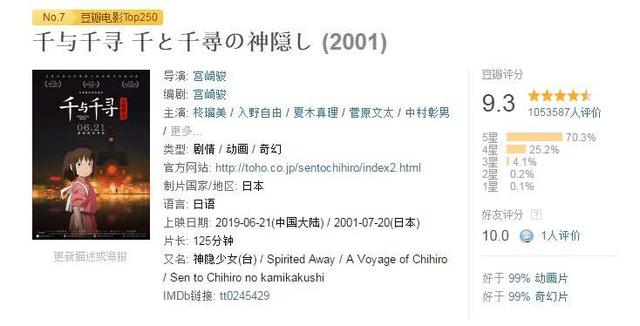 史上最強6月檔來了！請收好這份影單