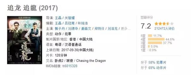 清明檔港片吊打DC，端午檔「王晶撞上漫威」，要不要賭一把