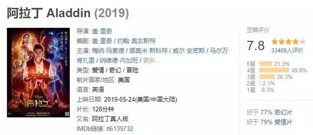 電影《阿拉丁》愛嘴炮、會搞笑、唱跳俱佳的「史皇」你最好別錯過