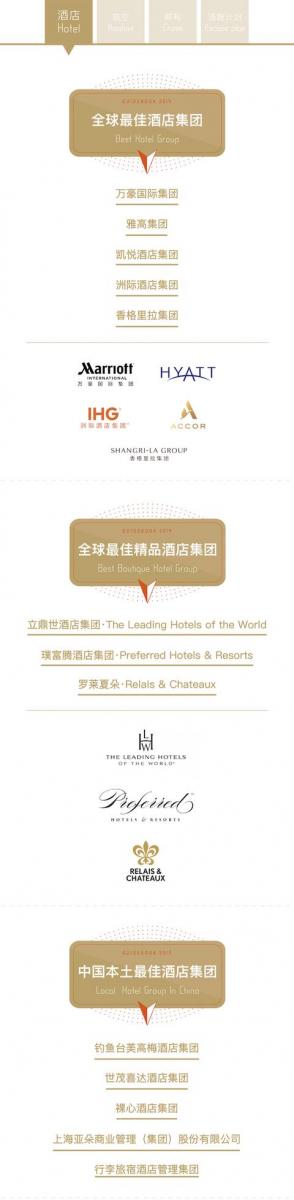介面旅行發布2019年度嚮往指南榜單，盤點了今年最讓人心馳神往的旅行體驗。