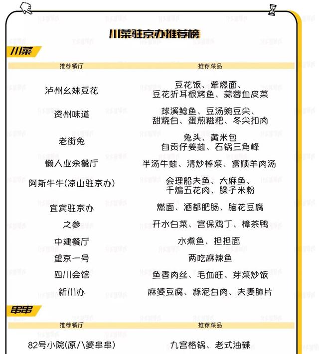 私藏小館 | 北京真正的川菜不在駐京辦