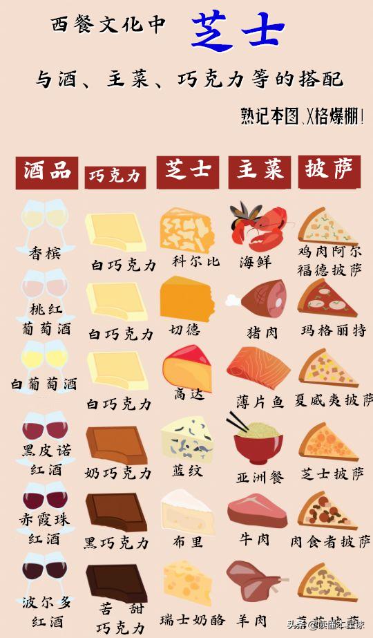 西餐不可或缺的芝士，有怎樣的文化地位，又引爆了哪些貿易爭端？
