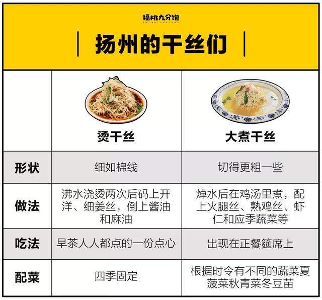 沒有「996」！去揚州吃早茶太舒適了！