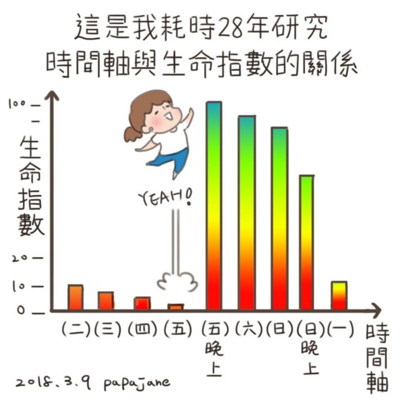 有共鳴！她畫出「上班族心聲」寫實插畫　網淚目：我的日常R 
