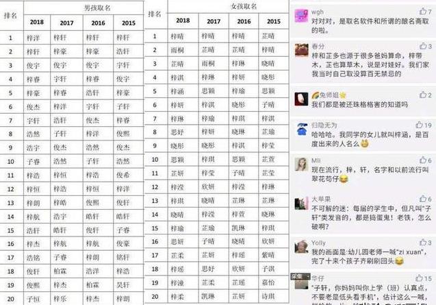 爸爸姓「尿」，不願意女兒隨他姓 ，老婆取一名，醫生連連稱讚：這名字起的真好