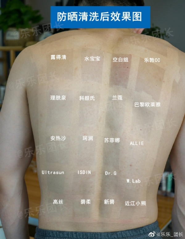 他犧牲肉體曬3小時「實測18款熱門防曬」！網友「頓悟道理」：網紅都是騙人的阿～