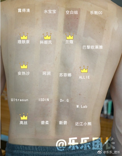 他犧牲肉體曬3小時「實測18款熱門防曬」！網友「頓悟道理」：網紅都是騙人的阿～