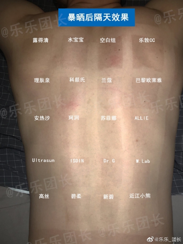 他犧牲肉體曬3小時「實測18款熱門防曬」！網友「頓悟道理」：網紅都是騙人的阿～