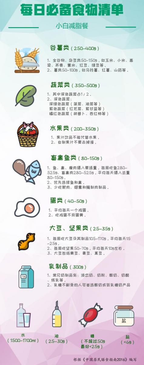 學會正確輕斷食，幫你快速瘦身