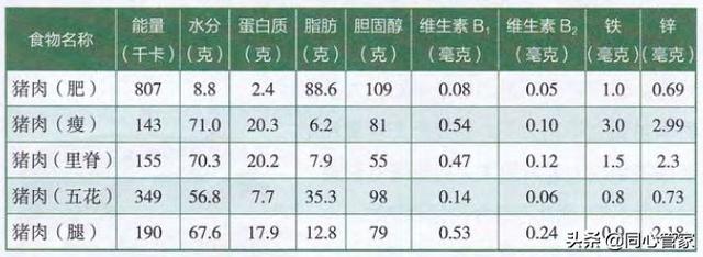 什麼是「清淡飲食」？醫生說的清淡飲食原來是這6點！