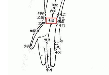 人體自帶四個「養胃穴」，常按按，胃比較舒服