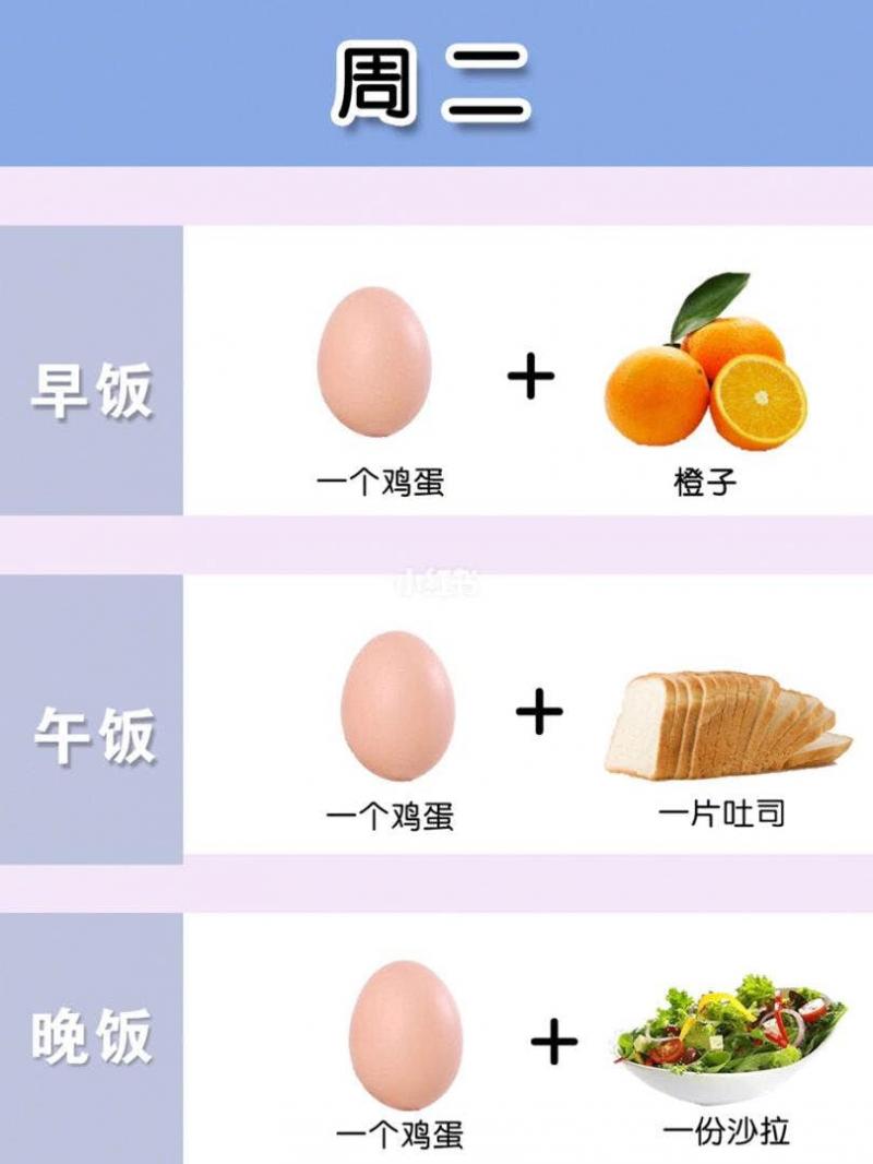 雞蛋也能瘦身？7天「水煮蛋」減肥食譜大公開！一周就能暴瘦5kg！
