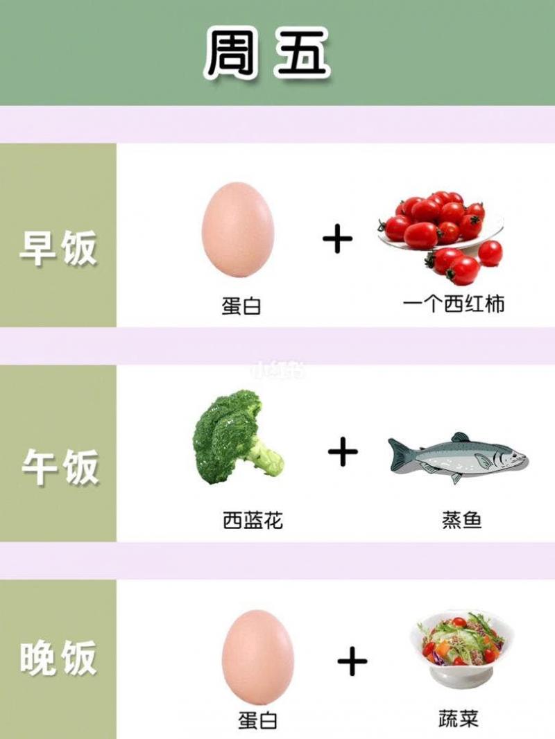 雞蛋也能瘦身？7天「水煮蛋」減肥食譜大公開！一周就能暴瘦5kg！