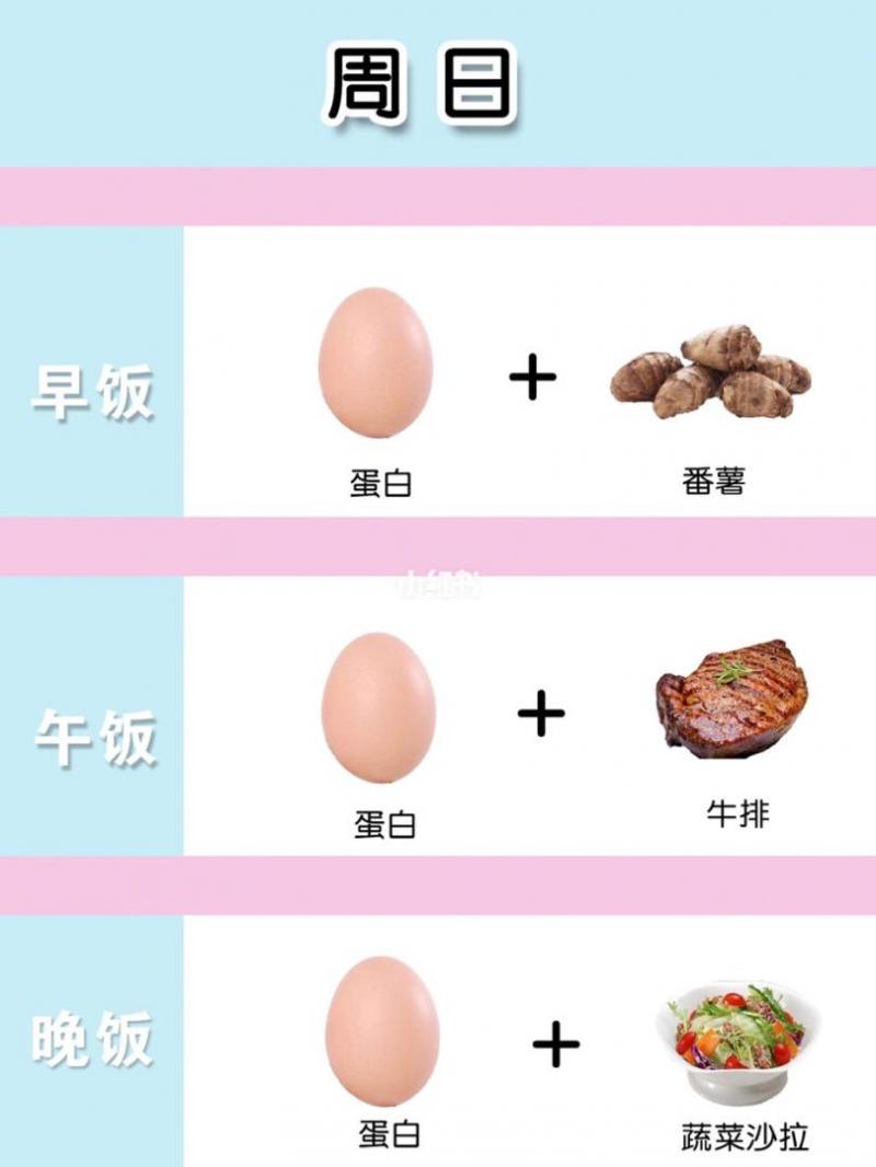 雞蛋也能瘦身？7天「水煮蛋」減肥食譜大公開！一周就能暴瘦5kg！