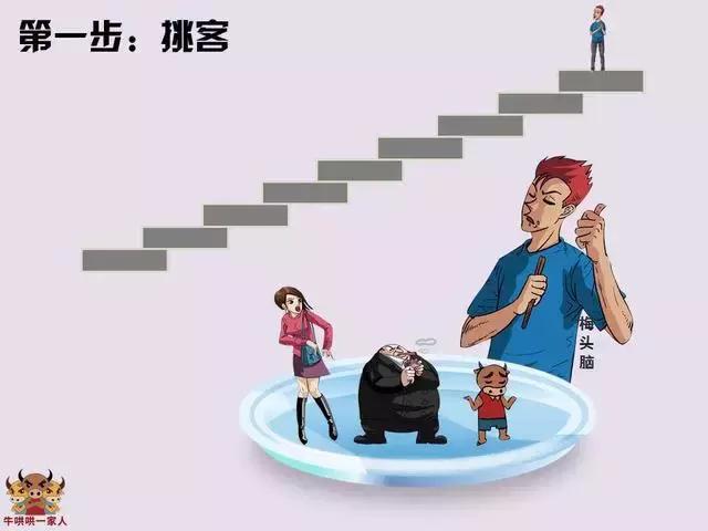 一個銷售員的墮落過程全圖！