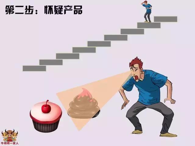 一個銷售員的墮落過程全圖！