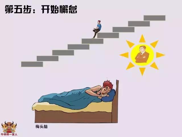 一個銷售員的墮落過程全圖！
