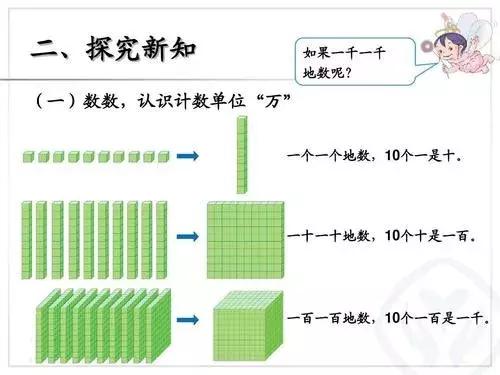 教孩子視覺數學比教計算更重要