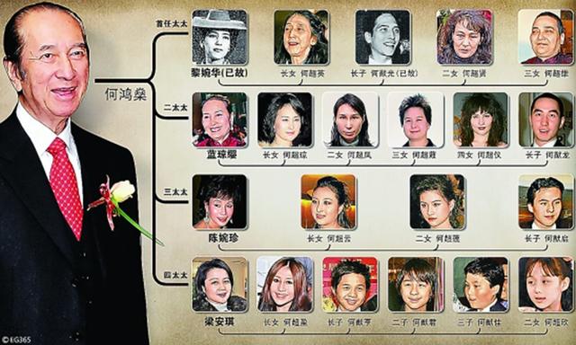 什麼樣的貴婿才能娶到賭王的女兒呢？賭王11個女兒情路坎坷！何超瓊痛失陳百強，何超英流浪絕望離世~~~
