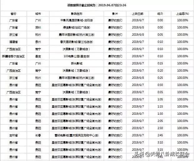 趙麗穎資源？王晶陳飛宇？張藝興戀愛？張繼科景甜分手？董潔發展