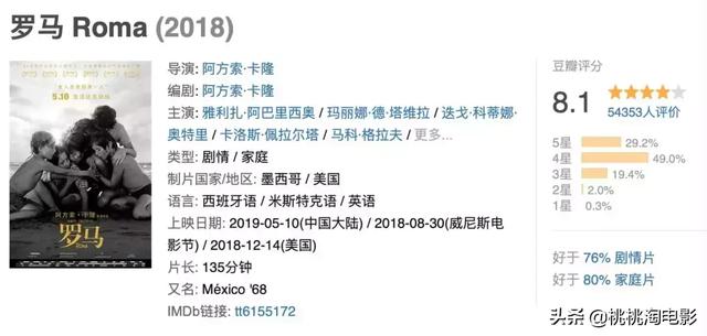 你們千呼萬喚的那部年度佳片，終於上映了！