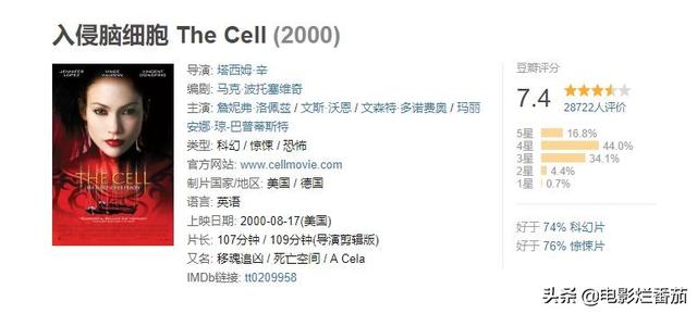19年前，這兩個人將「精分」故事拍出了驚艷感，至今無人超越