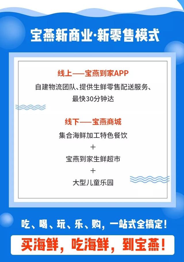 又要被擠爆！30000㎡魔都海鮮霸主登陸京城，波士頓龍蝦滿就送