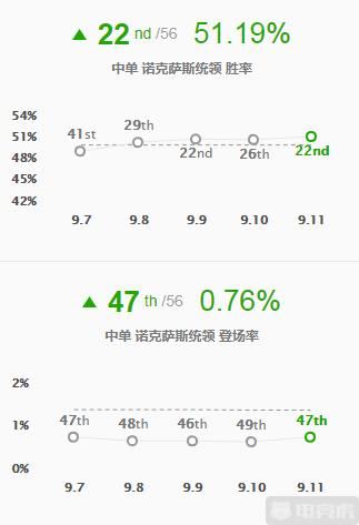 斯溫新技能詳細改動，設計師：烏迪爾鳳型態將變得更強
