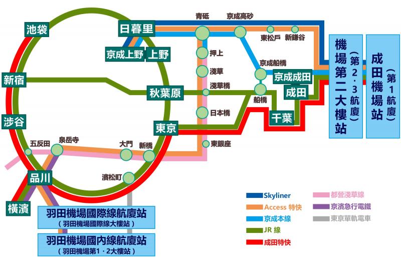 【2019東京自由行懶人包】5天4夜東京自助旅行不求人（初級篇）