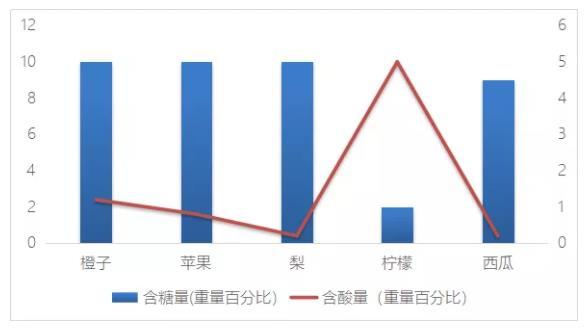為什麼西安人只愛橙子味瓶裝冰峰？