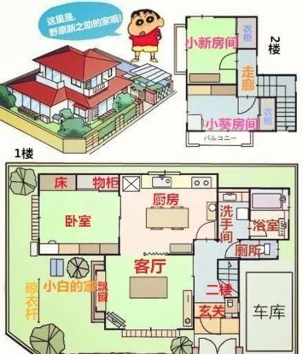 你知道《蠟筆小新》裡面的人物到底多有錢嗎？都怪我年少無知！現在想想太驚悚了！