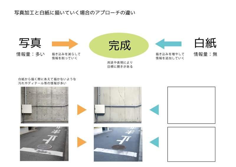 專業繪手把「照片變二次元風景」　超夢幻街道驚現「漫畫少女」網：真的是台灣嗎？