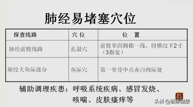 為什麼胃腸不舒服，按揉足三里卻不痛呢？