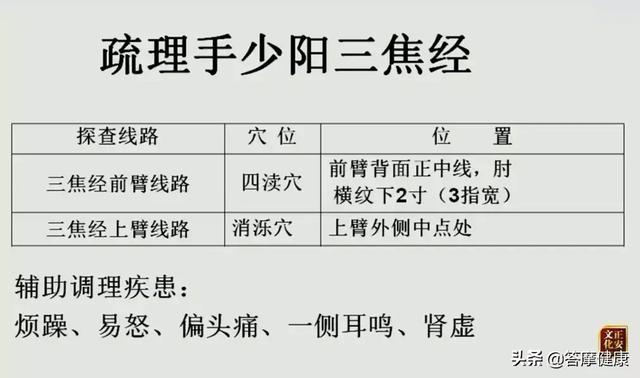 為什麼胃腸不舒服，按揉足三里卻不痛呢？