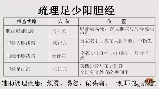 為什麼胃腸不舒服，按揉足三里卻不痛呢？