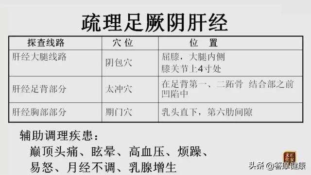 為什麼胃腸不舒服，按揉足三里卻不痛呢？