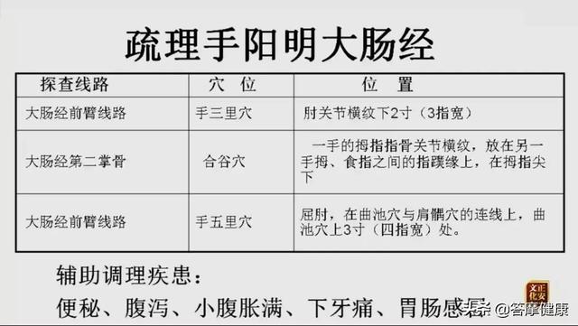 為什麼胃腸不舒服，按揉足三里卻不痛呢？