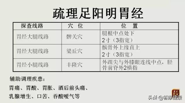 為什麼胃腸不舒服，按揉足三里卻不痛呢？