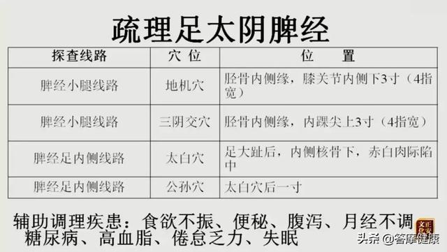 為什麼胃腸不舒服，按揉足三里卻不痛呢？