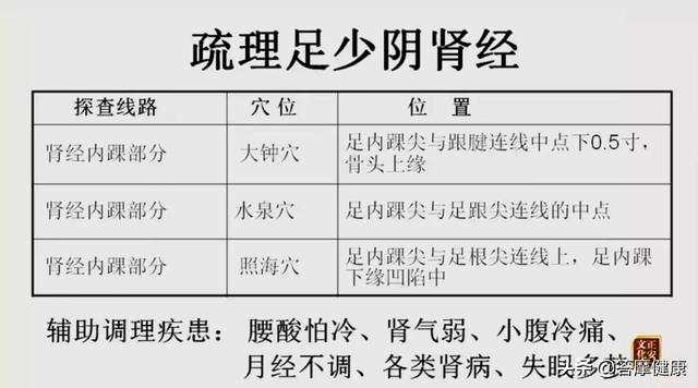 為什麼胃腸不舒服，按揉足三里卻不痛呢？