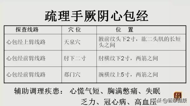 為什麼胃腸不舒服，按揉足三里卻不痛呢？
