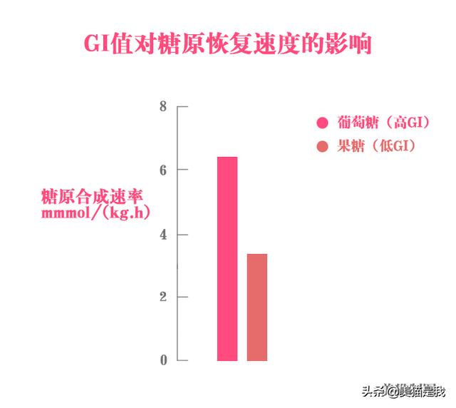 運動後要吃東西，你會越吃越瘦！