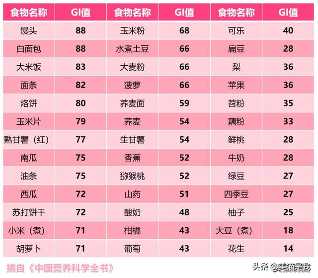 運動後要吃東西，你會越吃越瘦！